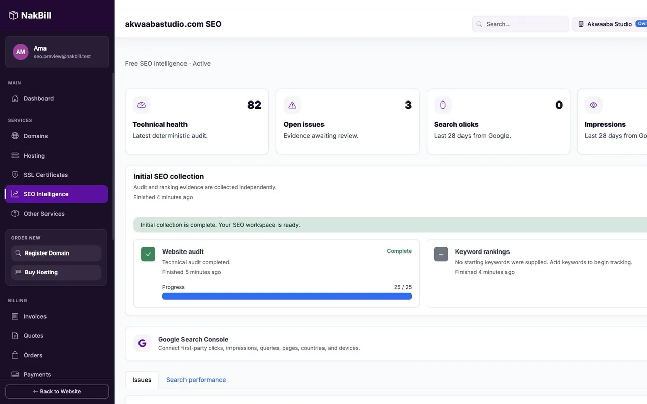 Nak SEO dashboard showing website health, performance, and prioritized issues